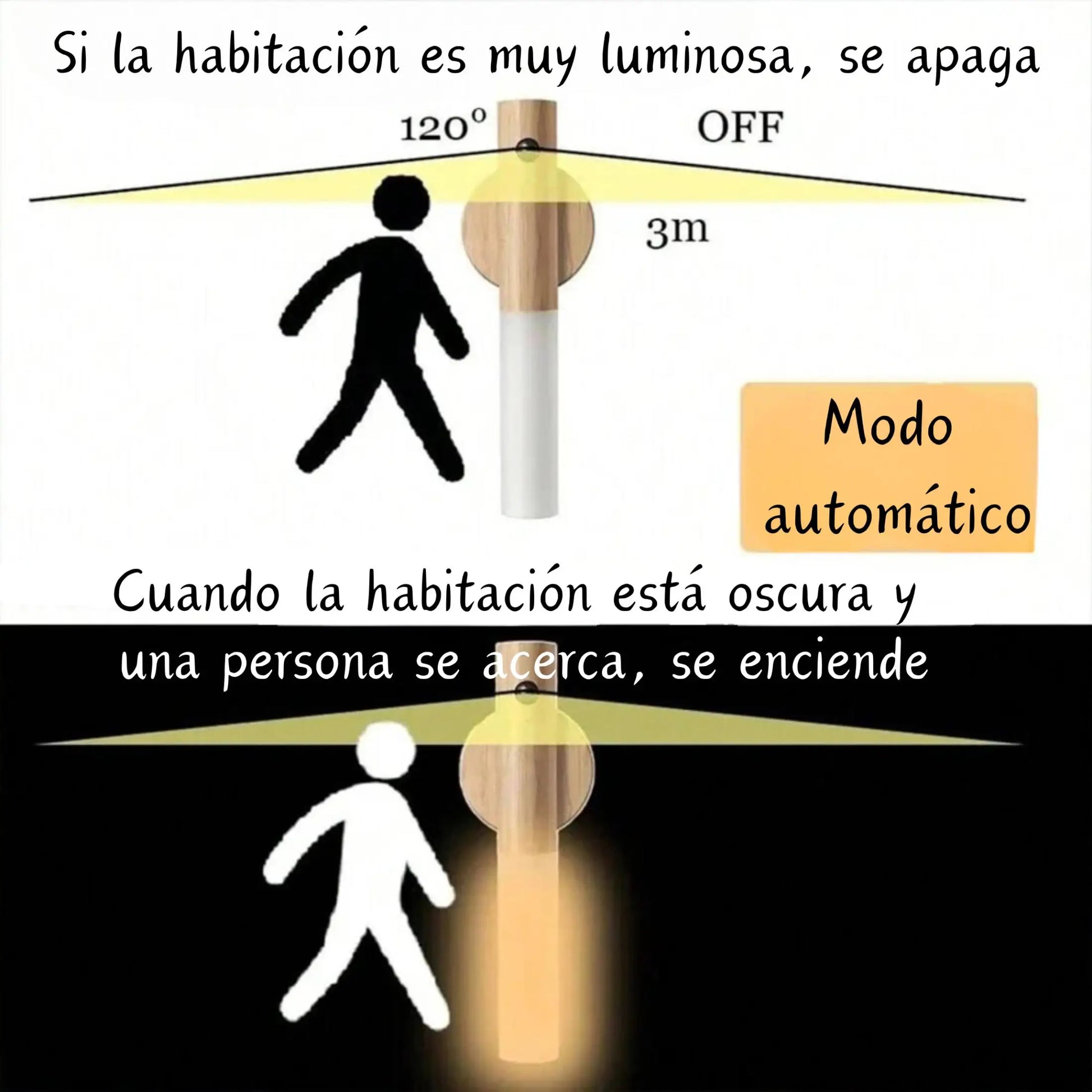 Aplique de pared con batería portátil e imán